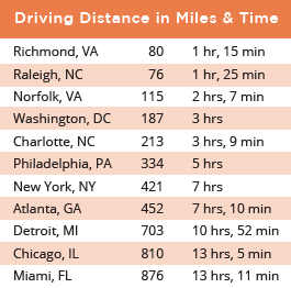 Mileage distance chart for Virginia's Growth Alliance